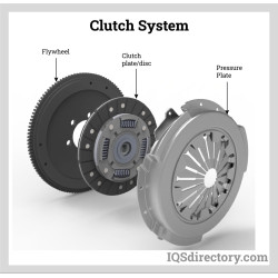 Clutch Disc
