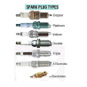 Spark plugs